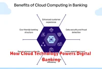 How Cloud Technology Powers Digital Banking