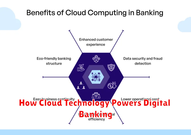 How Cloud Technology Powers Digital Banking