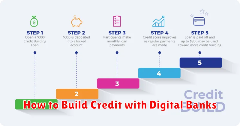How to Build Credit with Digital Banks