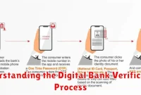 Understanding the Digital Bank Verification Process