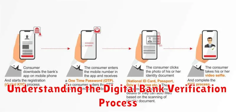 Understanding the Digital Bank Verification Process