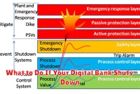 What to Do If Your Digital Bank Shuts Down